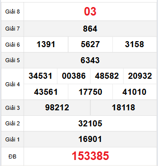 Bảng quay thử Gia Lai 24/11/2023