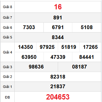 Bảng quay thử Gia Lai 14/11/2025