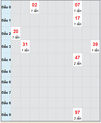 Bảng bạch thủ hay về của đài Hậu Giang