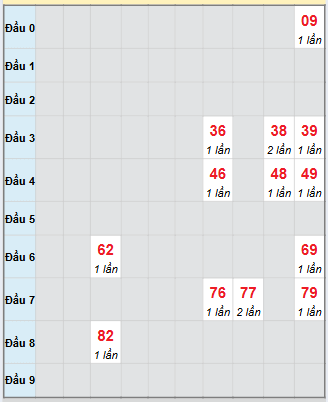 Bảng bạch thủ hay về của đài Hậu Giang