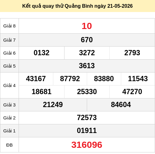 quay-thu screenshot