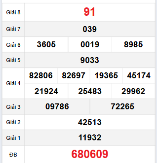 Bảng quay thử Bạc Liêu 21/11/2023