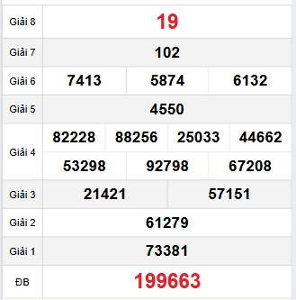 Bảng quay thử Bạc Liêu 4/11/2025