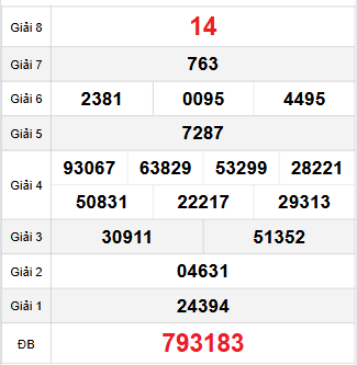 Bảng quay thử Bến Tre 18/11/2025