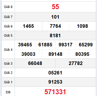 Bảng quay thử Bình Thuận 13/11/2025