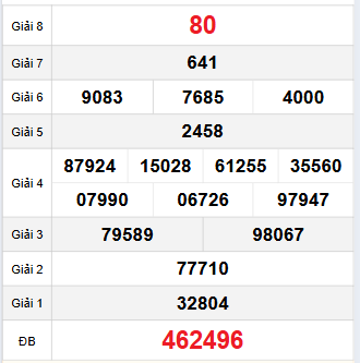 Bảng quay thử Cần Thơ 19/11/2025