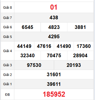 Bảng quay thử Đà Lạt 3/12/2023