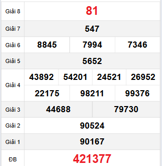 Bảng quay thử Đồng Nai 5/3/2025