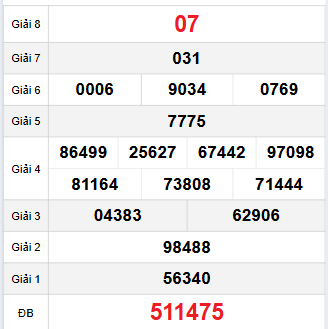 Bảng quay thử Đắc Nông 1/11/2025