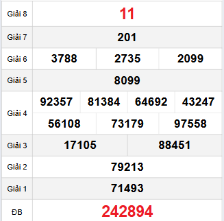 Bảng quay thử Đắc Nông 15/11/2025