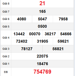 Bảng quay thử Đắc Nông 25/11/2023