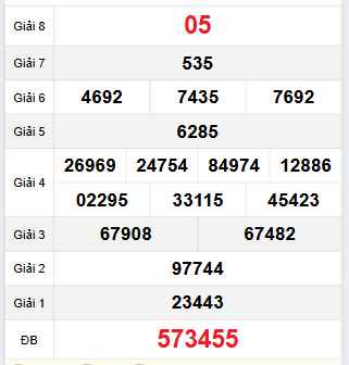 Bảng quay thử Đắc Nông 25/11/2023