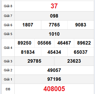 Bảng quay thử Đắc Nông 25/10/2025