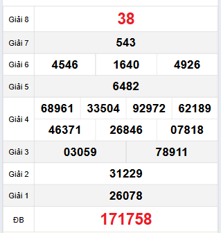 Bảng quay thử Đắc Nông 25/11/2023