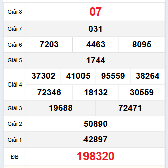 Bảng quay thử Đắc Nông 25/11/2023