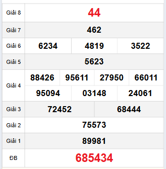 Bảng quay thử Đồng Tháp 1/12/2025