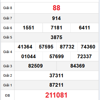 Bảng quay thử Đồng Tháp 10/11/2025