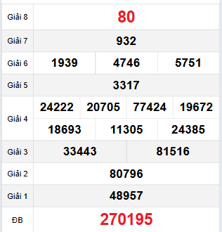 Bảng quay thử Đồng Tháp 27/11/2023