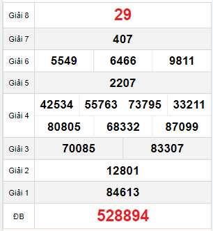 Bảng quay thử Hồ Chí Minh 1/12/2025