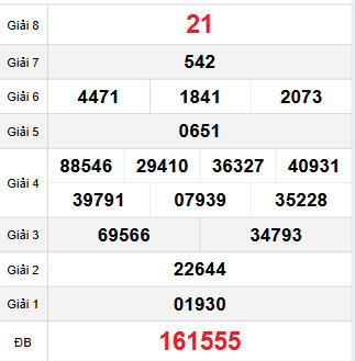 Bảng quay thử Hồ Chí Minh 17/11/2025