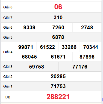 Bảng quay thử Hồ Chí Minh 3/11/2025