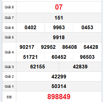 Bảng quay thử Hồ Chí Minh 8/11/2025