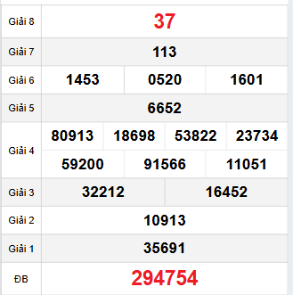 Bảng quay thử Hậu Giang 1/11/2025