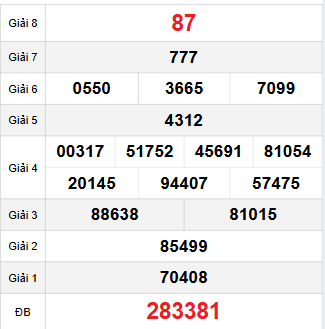 Bảng quay thử Hậu Giang 15/11/2025