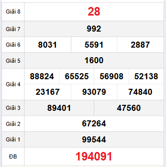 Bảng quay thử Hậu Giang 22/11/2025