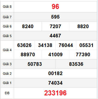 Bảng quay thử Hậu Giang 29/11/2025