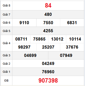 Bảng quay thử Khánh Hòa 30/11/2025