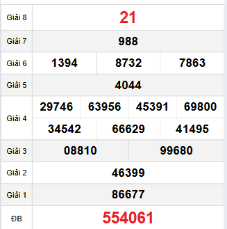 Bảng quay thử XSPY 10/11/2025