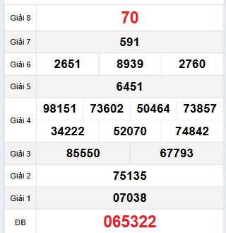 Bảng quay thử XSPY 27/11/2023