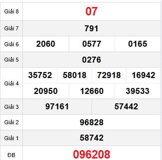 Bảng quay thử Quảng Bình 23/10/2025