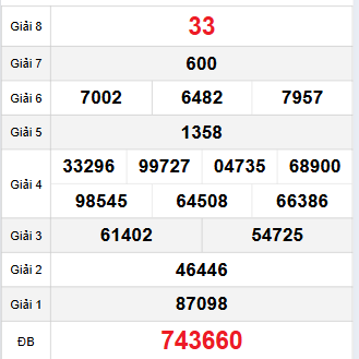 Bảng quay thử Quảng Bình 6/11/2025