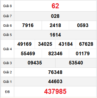 Bảng quay thử Quảng Trị 13/11/2025