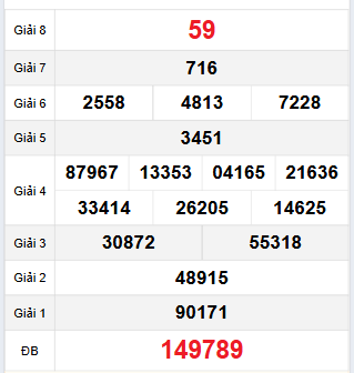 Bảng quay thử Quảng Trị 14/12/2023