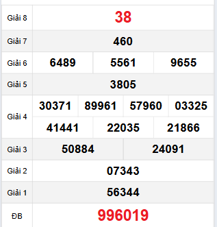 Bảng quay thử Quảng Trị 14/12/2023