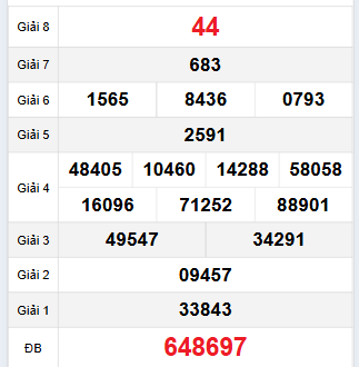 Bảng quay thử Quảng Trị 14/12/2023