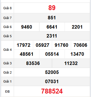 Bảng quay thử Quảng Trị 14/12/2023