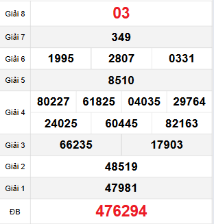 Bảng quay thử Quảng Trị 14/12/2023