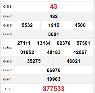 Bảng quay thử Quảng Trị 6/11/2025