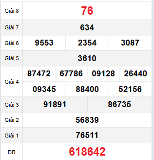 Bảng quay thử Quảng Trị 14/12/2023