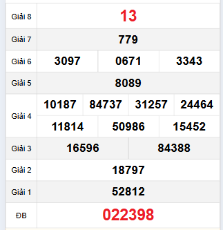 Bảng quay thử Thừa Thiên Huế 26/11/2023