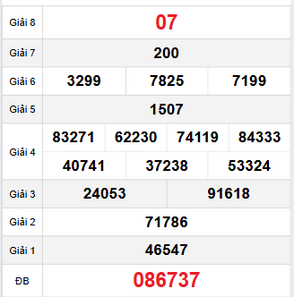 Bảng quay thử Thừa Thiên Huế 9/11/2025