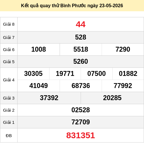 quay-thu screenshot