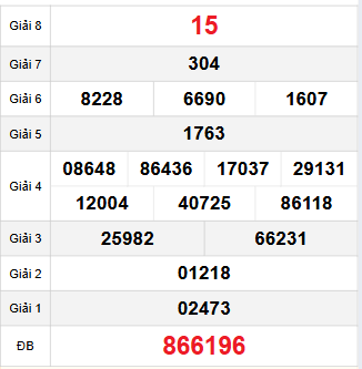 Bảng quay thử Bình Dương 21/11/2025