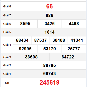 Bảng quay thử Bình Phước 1/11/2025