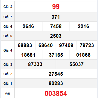 Bảng quay thử Bình Phước 15/11/2025