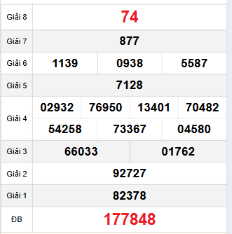 Bảng quay thử Bình Phước 29/11/2025